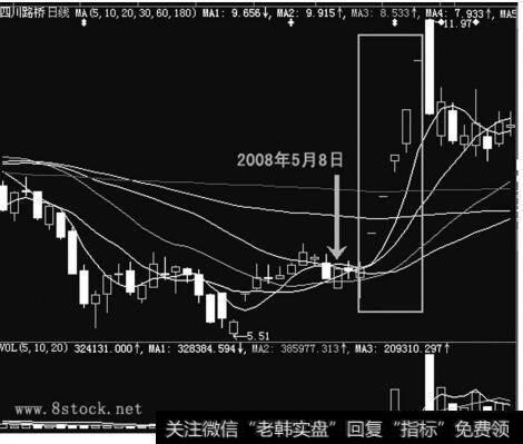 四川路桥(600039)
