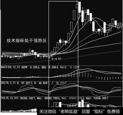 ST罗顿（600209）拉升阶段的走势