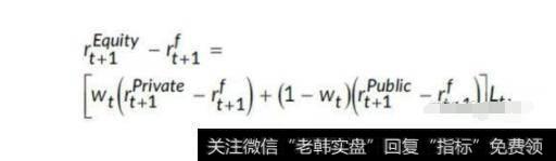 投资回报的超额收益率