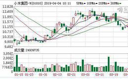 创鑫激光冲刺科创板 小米产业基金今年初两次入股