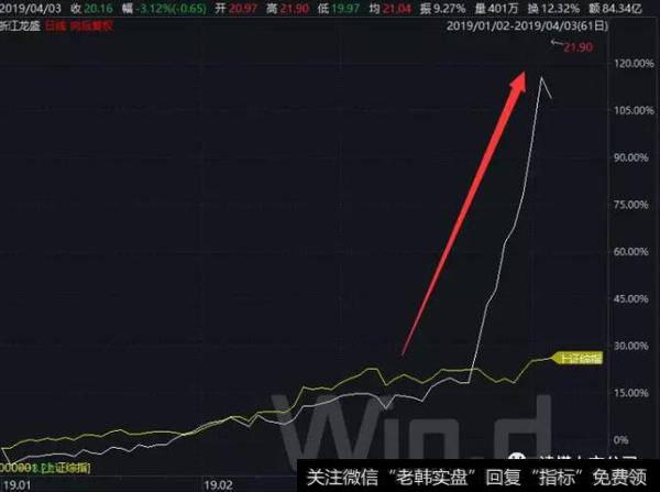 读懂上市公司：一场爆炸，炸出个股价翻倍的公司