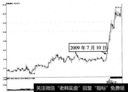 图10-8 科大讯飞在2009年7月10日前后的走势图