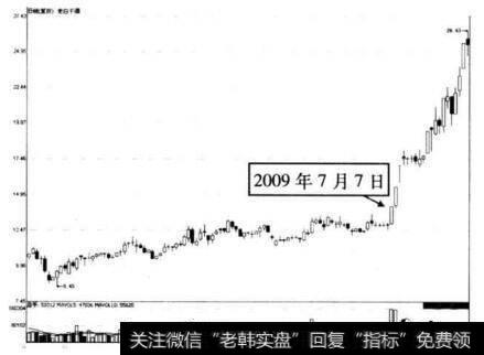 图10-12 老白干酒在2009年7月7日前后的走势图