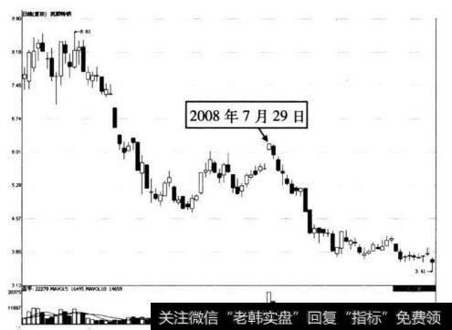 图10-16 抚顺特钢在2008年7月29日前后的走势图