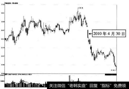 图10-20 西水股份在2010年4月30日前后的走势图