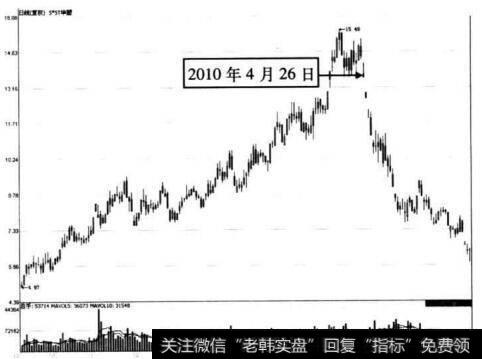 图10-22 SST华塑在2010年4月26日前后的走势图