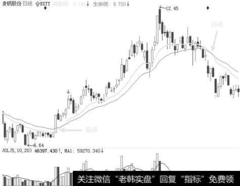 凌钢股份（600231）在2007年6月至11月的走势图