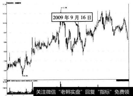 图10-26 龙建股份在2009年9月16日前后的走势图