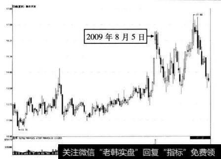 图9-3 新农开发向上突破缺口形态示意图