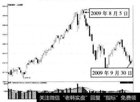 图9-4 <a href='/yangdelong/290035.html'>上证指数</a>2009年8月5日-9月30日的走势图