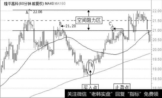 隆平高科60分钟K线图