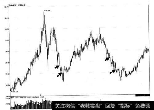 图9-19 江西长运顶部区普通缺口形态示意图