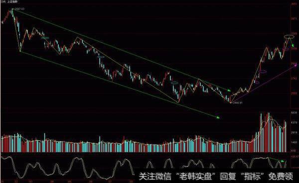 wu2198股市晚评：大盘已到多空转折点（2019.4.3）