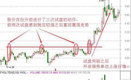 师晨冰最新股市评论：主力拉升前的信号！