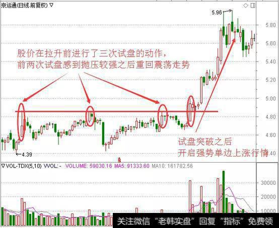 师晨冰最新<a href='/caijunyi/290233.html'>股市</a>评论：<a href='/shichenbing/175665.html'>主力拉升前的信号</a>！