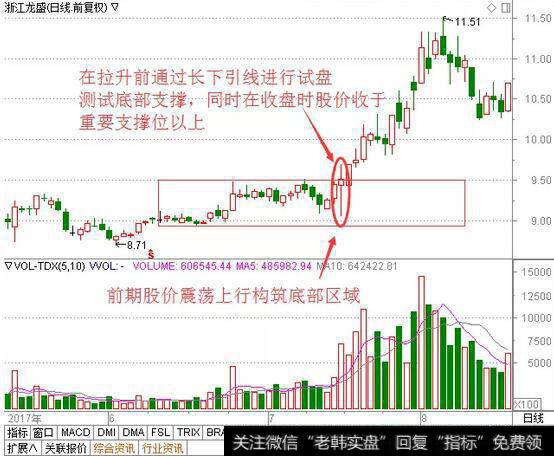 师晨冰最新股市评论：主力拉升前的信号！