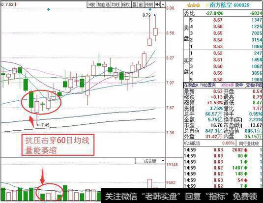 师晨冰最新股市评论：主力拉升前的信号！