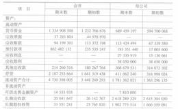 青岛啤酒股份有限公司的资产负债表分析有哪些？