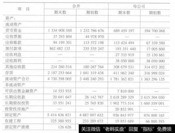 青岛啤酒股份有限公司的资产负债表分析有哪些？