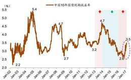 个人投资者有哪些投资优势？为什么很难断定及分析小盘股？