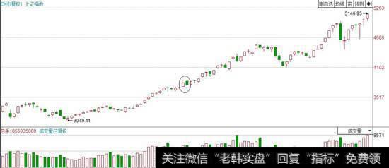 失败形态成为“洗盘”