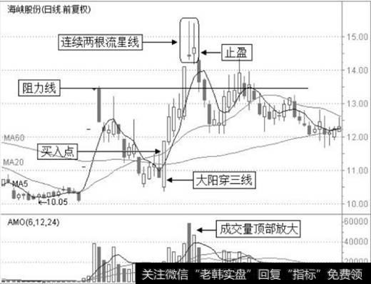 海峡股份日K线图