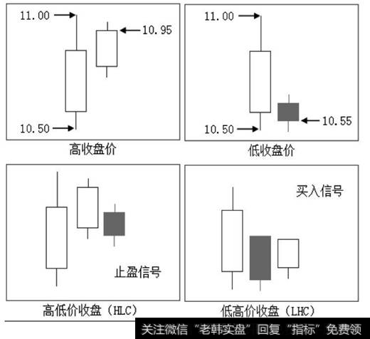 高价收盘与低价收盘