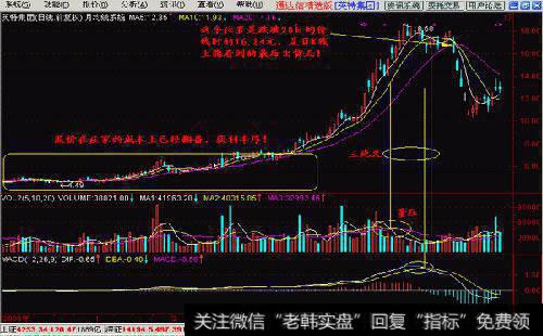 如何进行短线操作?进行短线操作的步骤有哪些?