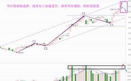 老丁说股：节后将迎换挡，买入永远最关键（附音频）
