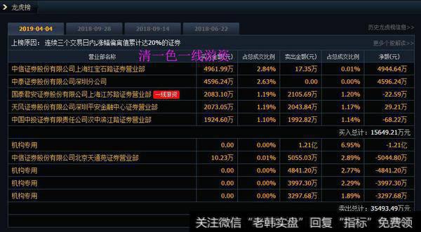 机构介入啤酒股1.32亿；机构点火“次新板块”；美亚柏科值得关注