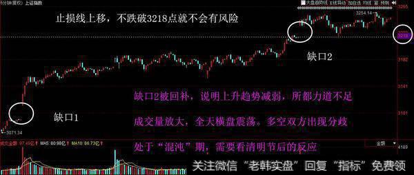 今日在技术面出现“缺口、放量、震荡”