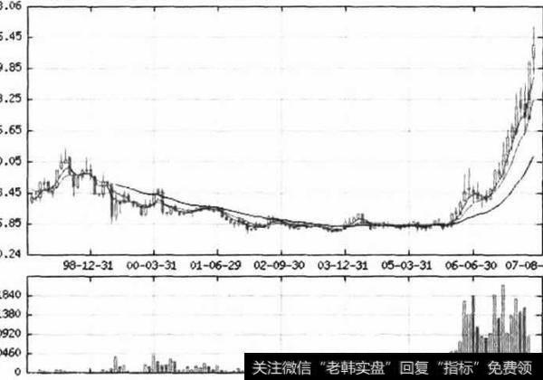 为什么要选择谣言很多的公司？如何管理谣言很多的公司？