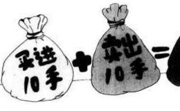 什么是单边计量和双边计量?什么是换手交易?