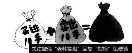 什么是单边计量和双边计量?什么是换手交易?