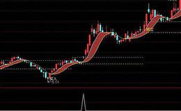 为什么要选择无竞争公司的股票？怎样选择适合自己的股票？