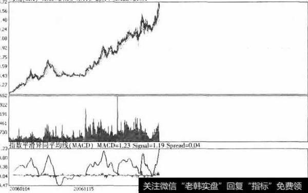 如何对公司股票进行科学分类？公司股票可以分为哪几类？