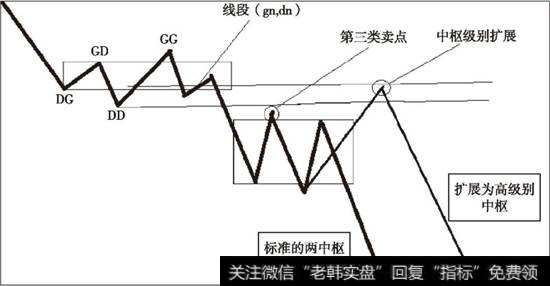 第三类卖点形成及种树级别扩张示意图