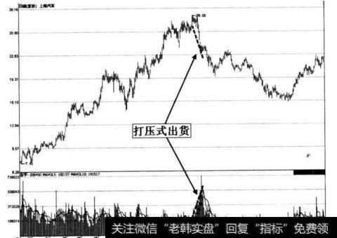 图2-22 上海汽车打压出货形态示意图