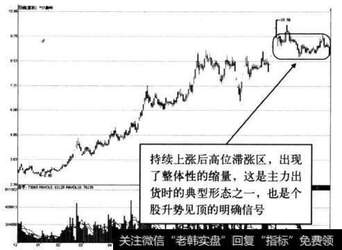 图2-24 ST秦岭主力出货阶段整体性缩是形态示意图