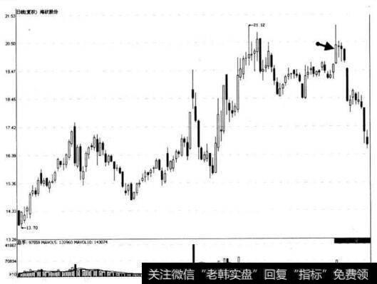 图7-2 海欣股份长长上影线形态示意图