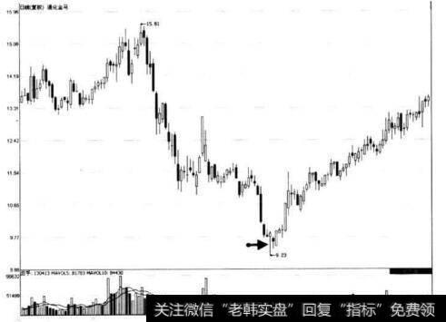 图7-5 通化金马长长下影线形态示意图