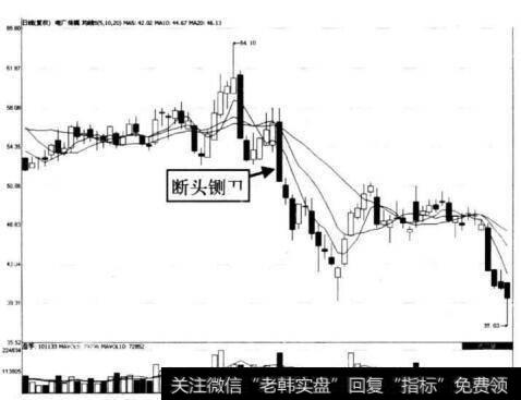 图7-8 电广传煤单根阴线下破<a href='/gupiaorumen/286825.html'>均线形态</a>示意图