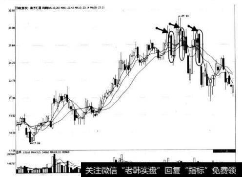 图7-9 南方汇通单根阴线下破均线形态示意图