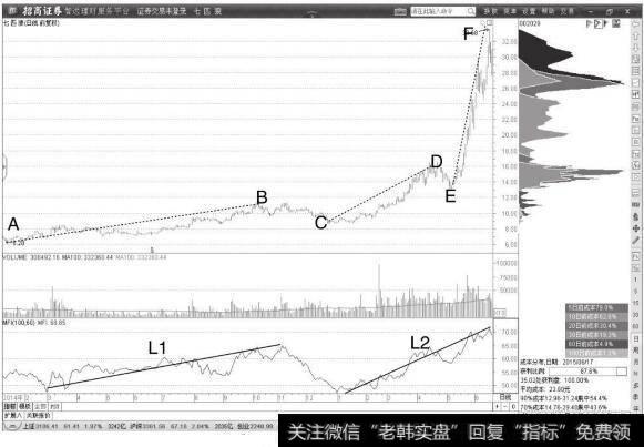 <a href='/shangshigongsi/246998.html'>七匹狼</a>日K线图