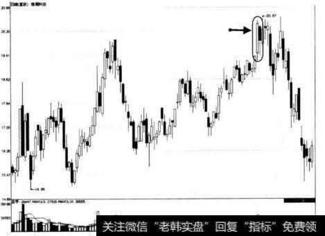 图7-11 博闻科技阴孕线形态示意图