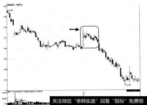 图7-12 中国中冶阴孕线形态示意图