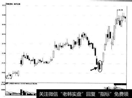 图7-13 航天长峰阳孕线形态示意图