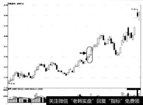 图7-21 金岭矿业技连续三日小幅上涨形态示意图