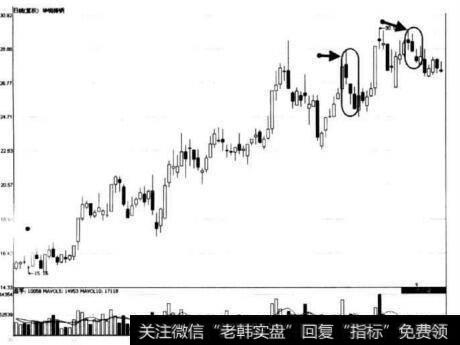 图7-24 华锐铸钢连续小幅下跌三日形态示意图