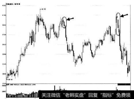 图7-25 海利得连续小幅下跌三日形态示意图